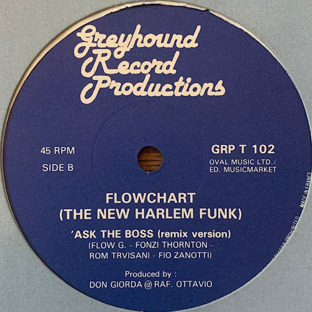 Flowchart-Ask The Boss